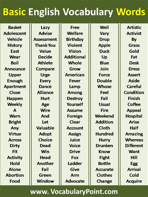 some basic vocabulary words