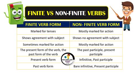 some example of finite and non finite verb