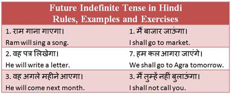 some examples of future tense in hindi