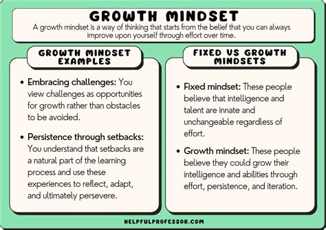 some examples of growth mindset