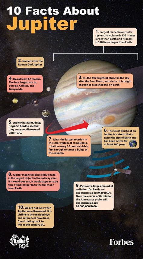 some interesting facts about jupiter