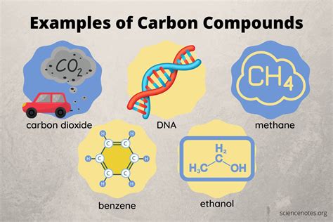 some scientists argue that carbon compounds