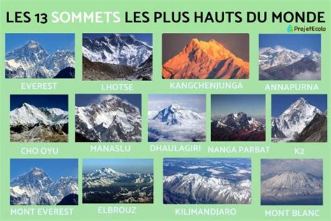 Sommets Pendants Def