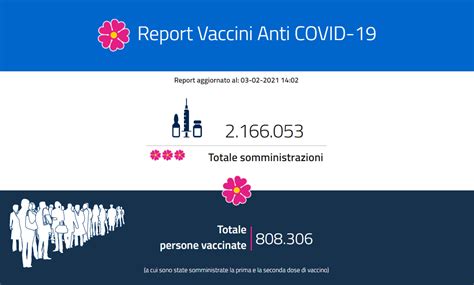 somministrazioni vaccini covid login