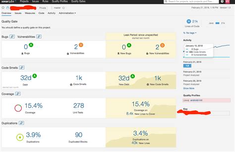 sonarqube code coverage report sample