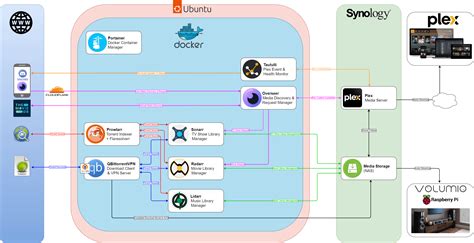 sonarr radarr prowlarr