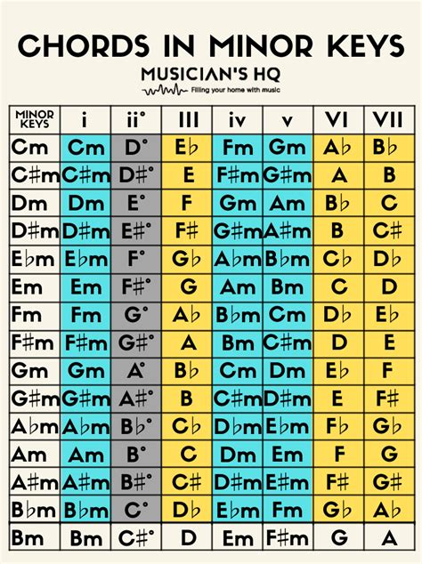 C Major Scale Piano Notes, Chords & Songs Video Tutorial