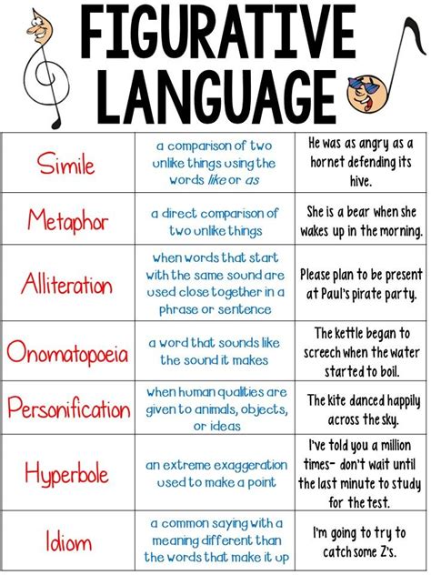 Songs With Figurative Language Figurative Language Project By Christine Klimis Figurative