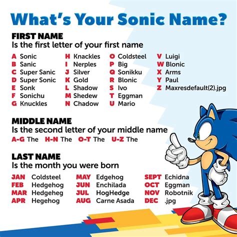 sonic the hedgehog's last name