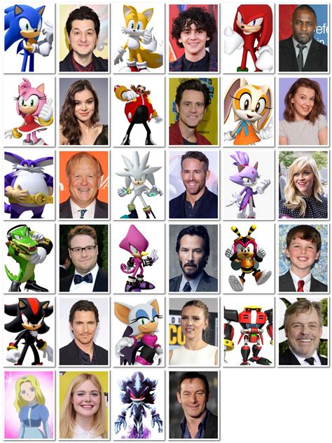 sonic the hedgehog cast video