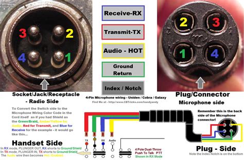 Wiring Diagrams Sonic Pickups