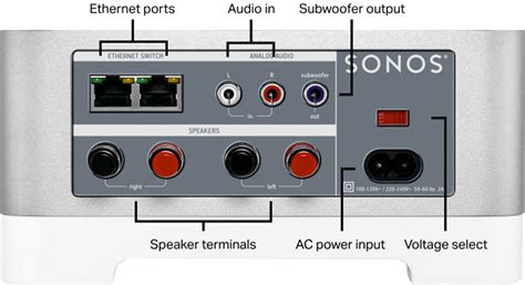 Sonos Connect Amp Gen 2 Photo 3170610 UK Audio Mart