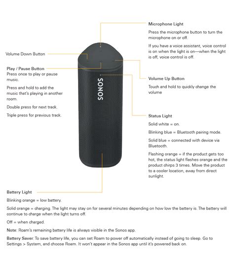 Get to know your Sonos Roam Sonos