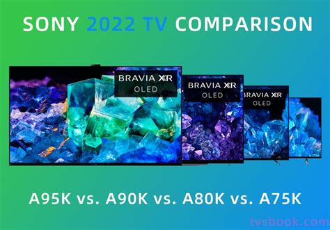sony a95k vs a80k