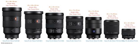 Sony Camera Lens Size