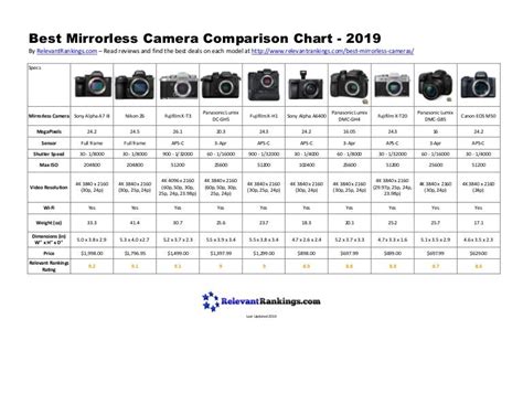 sony mirrorless cameras compared
