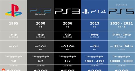 sony ps5 slim specs