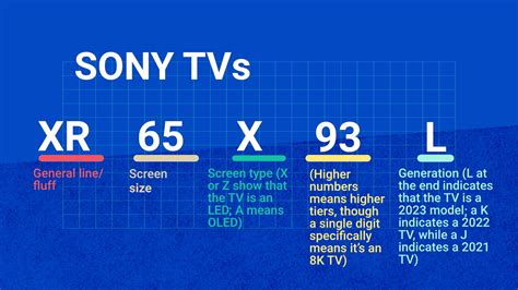 Sony Tv Model Explained