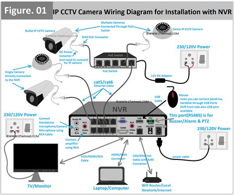 Wiring Diagram For Security Camera