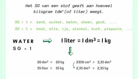 Natuurkunde.nl - zijdelingse kracht berekenen