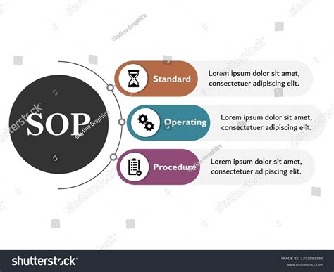 sop acronyms
