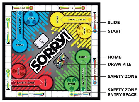 Sorry Game Slide Rules