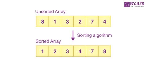 sort algorithm examples