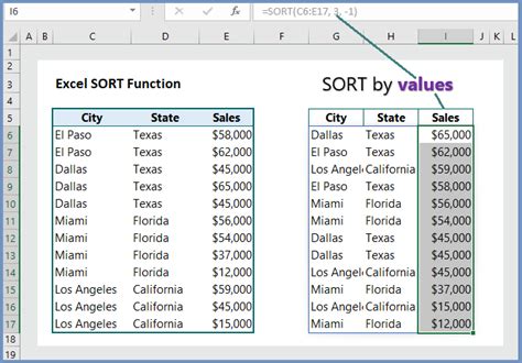 5 Excel Sort Tips