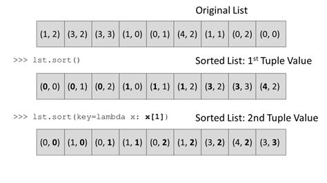 Sort Function List