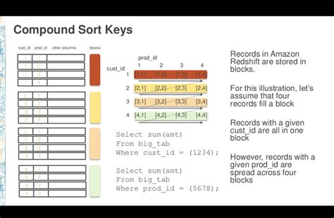 Sort Key Example In Redshift