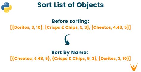sort list of objects in python