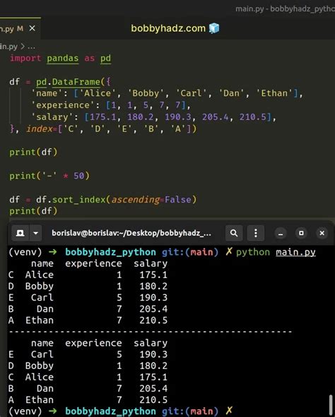 sort pandas dataframe in descending order