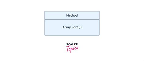Sorting objects in javascript array