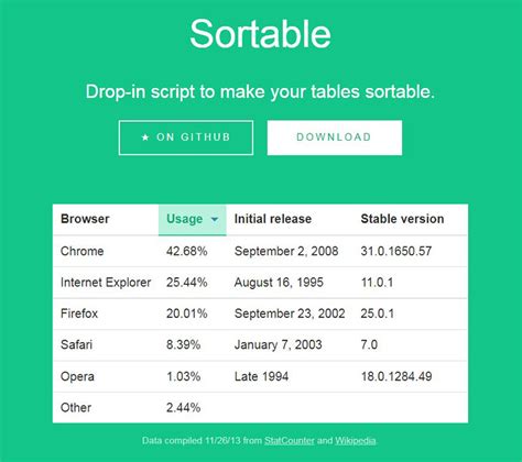 Sortable Tables Js
