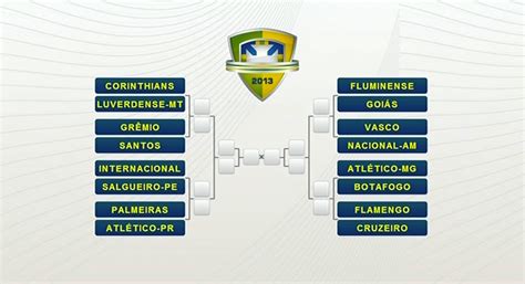 sorteio final da copa do brasil