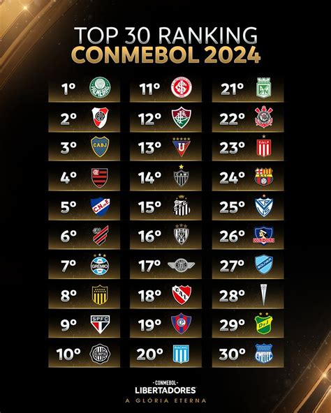 sorteio pre libertadores 2024