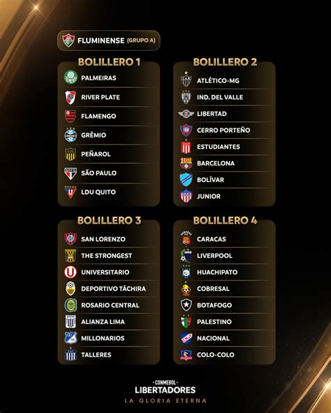 sorteo libertadores fase de grupos