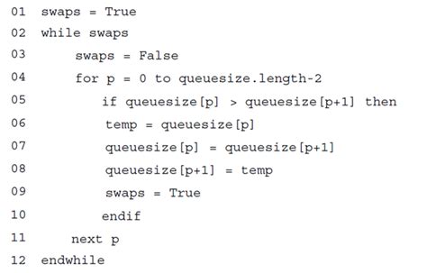 sorting algorithms a level computer science
