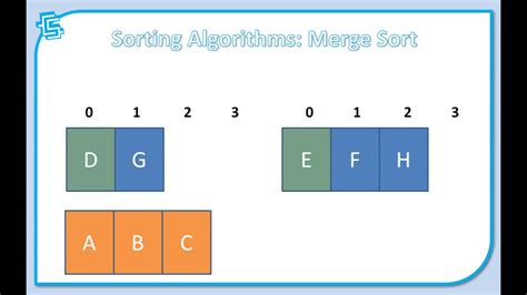 sorting algorithms a level computer science ocr