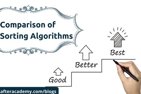sorting algorithms comparison based