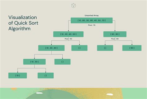 sorting algorithms flow chart