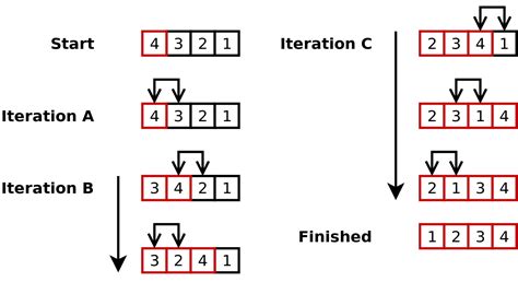 sorting algorithms in javascript