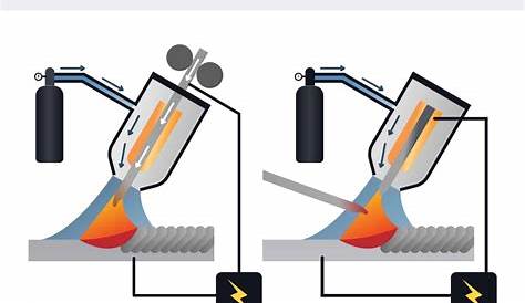 Difference Between TIG And MIG Welding? MIG Vs. TIG Breakdown