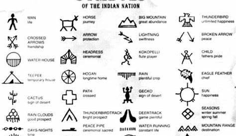 American Indian Symbol For Strength