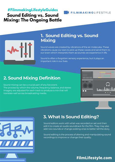 Sound Editing Vs Mixing