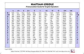sound in haitian creole
