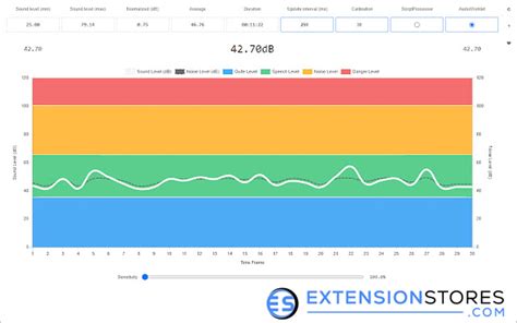 Sound Meter Chrome Extension
