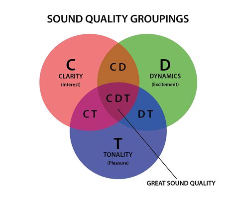 Sound Quality