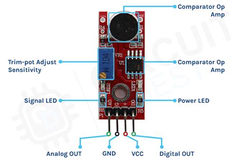 Sound Sensor Module Code