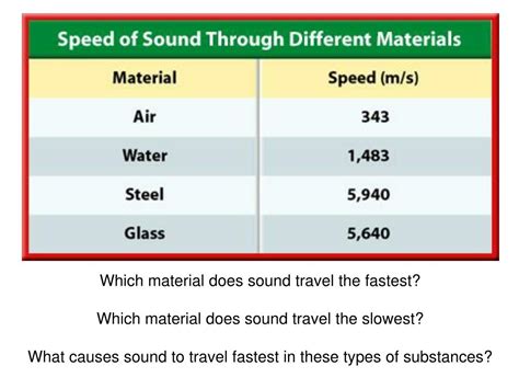 Sound Speed in Various Mediums